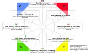 How our style frustrates others Feedback and pushback in teams